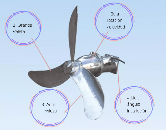 Curatio aquae sustinebilis: MBBR Mixers et Eco-amica Exercitia