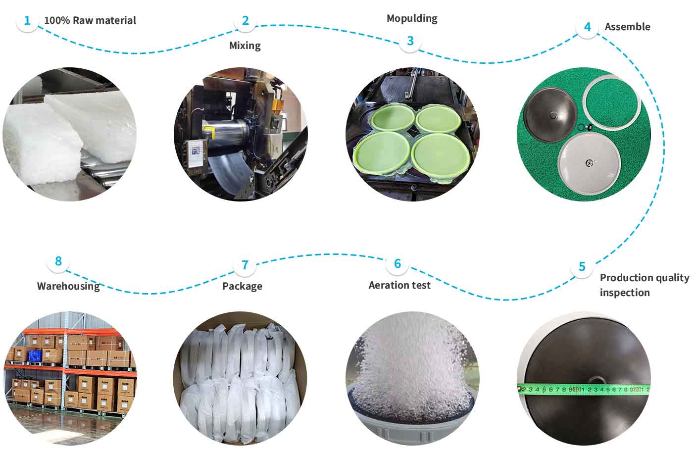 DISC diffusor vestibulum